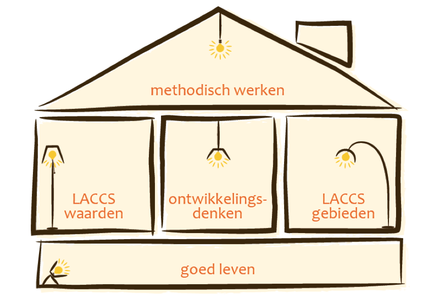LACCS huis