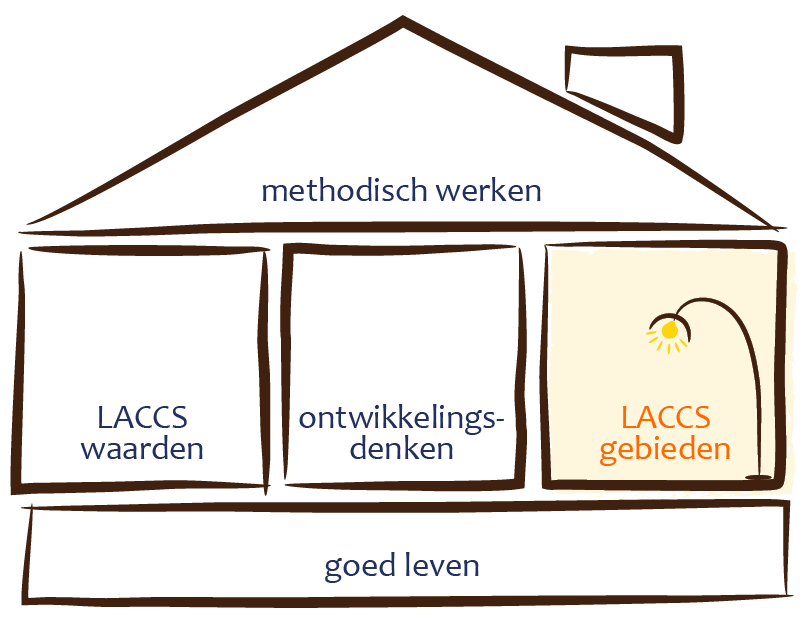 huismetkamergebieden