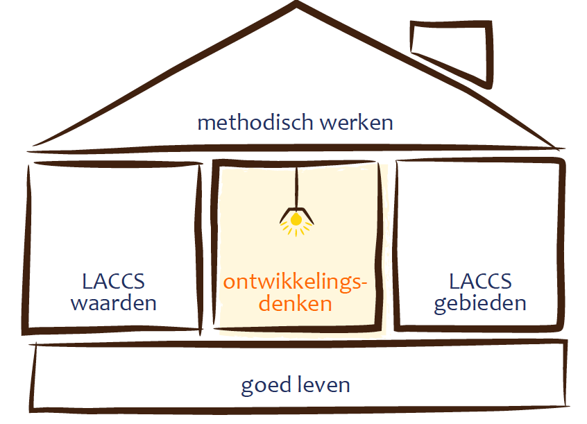 huismetkamerontwdenken